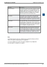 Предварительный просмотр 22 страницы SBC PCD7.L630 Instruction Manual