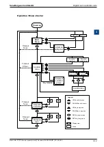 Предварительный просмотр 23 страницы SBC PCD7.L630 Instruction Manual