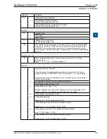 Предварительный просмотр 52 страницы SBC PCD7.L79 Series User Manual