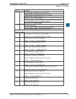 Предварительный просмотр 54 страницы SBC PCD7.L79 Series User Manual