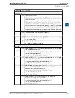 Предварительный просмотр 56 страницы SBC PCD7.L79 Series User Manual