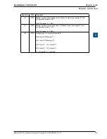 Предварительный просмотр 57 страницы SBC PCD7.L79 Series User Manual