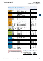 Preview for 55 page of SBC PCD7.LR P5 Series Manual