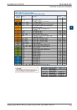 Preview for 57 page of SBC PCD7.LR P5 Series Manual