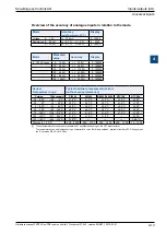 Preview for 65 page of SBC PCD7.LR P5 Series Manual