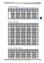 Preview for 94 page of SBC PCD7.LR P5 Series Manual