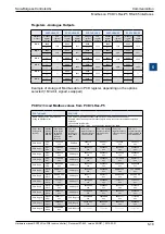 Preview for 95 page of SBC PCD7.LR P5 Series Manual