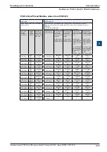 Preview for 96 page of SBC PCD7.LR P5 Series Manual