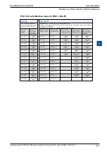 Preview for 97 page of SBC PCD7.LR P5 Series Manual