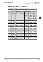 Preview for 98 page of SBC PCD7.LR P5 Series Manual