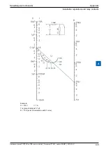 Preview for 130 page of SBC PCD7.LR P5 Series Manual