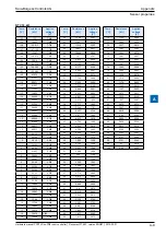 Preview for 132 page of SBC PCD7.LR P5 Series Manual