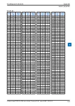 Preview for 133 page of SBC PCD7.LR P5 Series Manual