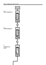 Предварительный просмотр 4 страницы SBC Saia PCD ALD1B5F10K Assembly And Operating Instructions Manual