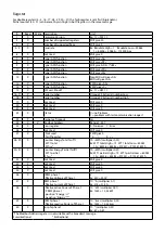 Preview for 10 page of SBC Saia PCD ALD1B5FD Assembly And Operating Instructions Manual