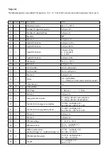 Preview for 10 page of SBC Saia PCD ALD1B5FS Assembly And Operating Instructions Manual