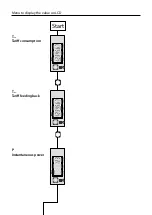 Preview for 11 page of SBC Saia PCD ALD1B5FS Assembly And Operating Instructions Manual