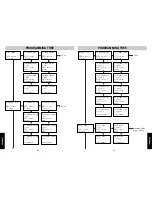 Предварительный просмотр 22 страницы SBC SBC-420 User Manual