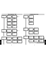 Предварительный просмотр 23 страницы SBC SBC-420 User Manual