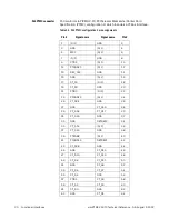 Предварительный просмотр 30 страницы SBE wanPTMC-256T3 Hardware Technical Reference