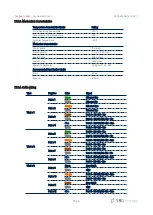 Предварительный просмотр 31 страницы SBG Systems Apogee Subsea Series Hardware Manual