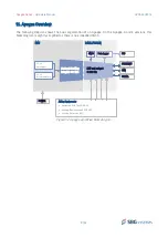 Предварительный просмотр 8 страницы SBG Systems Apogee Surface Series User Manual