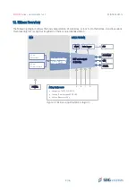 Предварительный просмотр 8 страницы SBG Systems EKINOX Series Hardware Manual