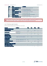 Предварительный просмотр 25 страницы SBG Systems EKINOX Series Hardware Manual