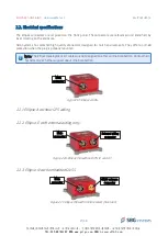 Предварительный просмотр 27 страницы SBG Systems ELLIPSE 2 AHRS Hardware Manual