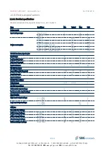 Предварительный просмотр 31 страницы SBG Systems ELLIPSE 2 AHRS Hardware Manual