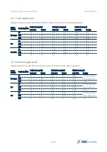 Preview for 29 page of SBG Systems Navsight Solution Hardware Manual