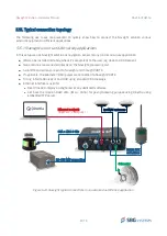 Preview for 51 page of SBG Systems Navsight Solution Hardware Manual