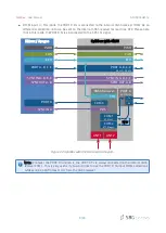 Предварительный просмотр 9 страницы SBG Systems SplitBox User Manual