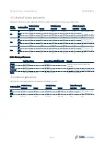 Preview for 24 page of SBG Navsight Apogee IMU Hardware Manual