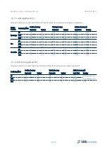 Preview for 26 page of SBG Navsight Apogee IMU Hardware Manual