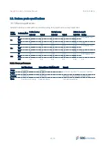 Preview for 27 page of SBG Navsight Apogee IMU Hardware Manual