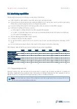 Preview for 32 page of SBG Navsight Apogee IMU Hardware Manual