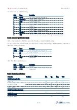 Preview for 39 page of SBG Navsight Apogee IMU Hardware Manual