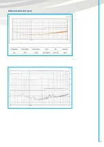 Preview for 23 page of SBM IDRA User Manual