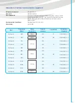 Preview for 25 page of SBM IDRA User Manual