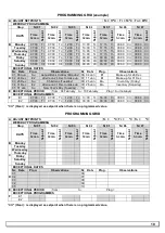 Предварительный просмотр 10 страницы SBM MTH 100 DI Technical Instructions