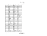 Preview for 95 page of SBS Technologies 466-1 Hardware Manual