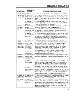 Предварительный просмотр 61 страницы SBS AT10.1 SERIES Operating And Service Instructions