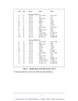 Preview for 9 page of SBS IP-OCTAL-422 User Manual