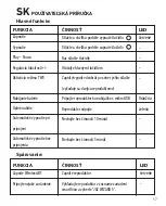 Preview for 17 page of SBS JAZ TEJZSPEAKWIZ5K Manual