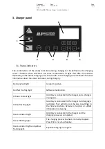 Preview for 7 page of SBS MicroSMART Series Technical Handbook