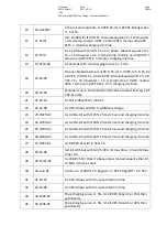 Preview for 38 page of SBS MicroSMART Series Technical Handbook