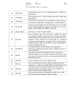 Preview for 39 page of SBS MicroSMART Series Technical Handbook