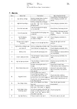 Preview for 40 page of SBS MicroSMART Series Technical Handbook