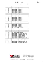 Preview for 81 page of SBS MicroSMART Series Technical Handbook